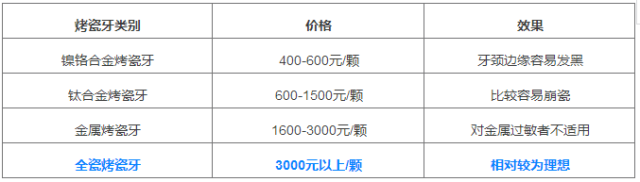 氧化锆全瓷牙