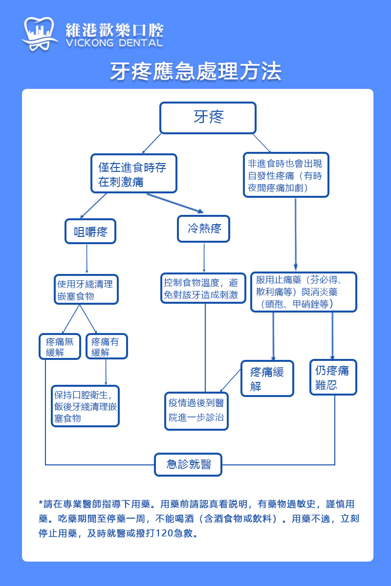 疫情时期，居家口腔保健不可缺